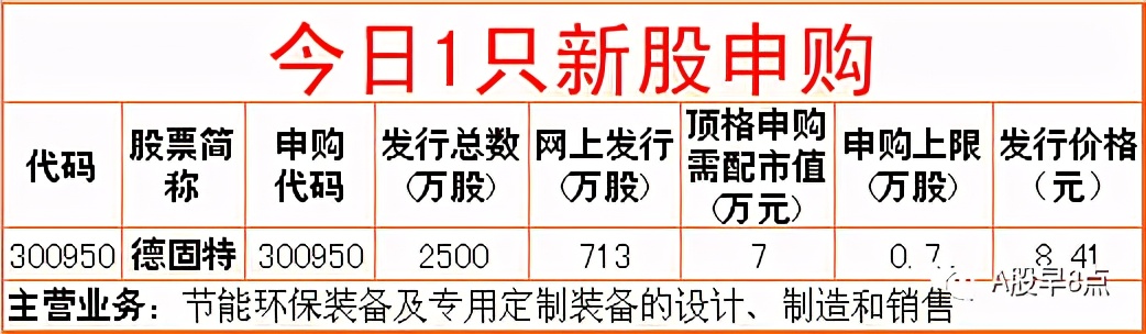 周末股市值得关注的消息,周末股市重大投资内参