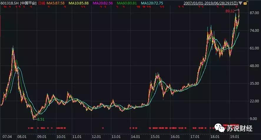 股市大盘重创原因,历史引起股市大跌的原因