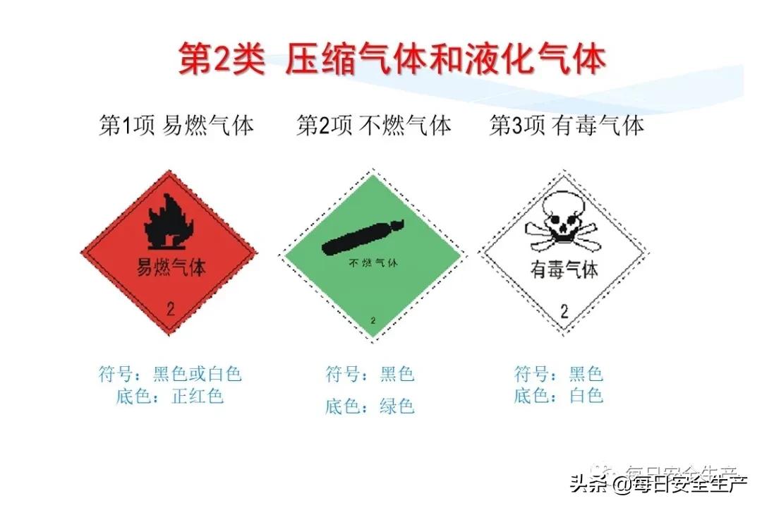 安全标志分类有补充标志吗,最新安全标志设置要求及标准