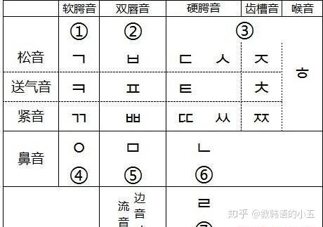 韩语40音图 (韩语零基础入门40音)
