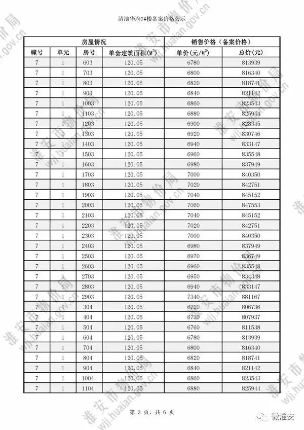 淮安清池华府,淮安楼市最新房价一览表