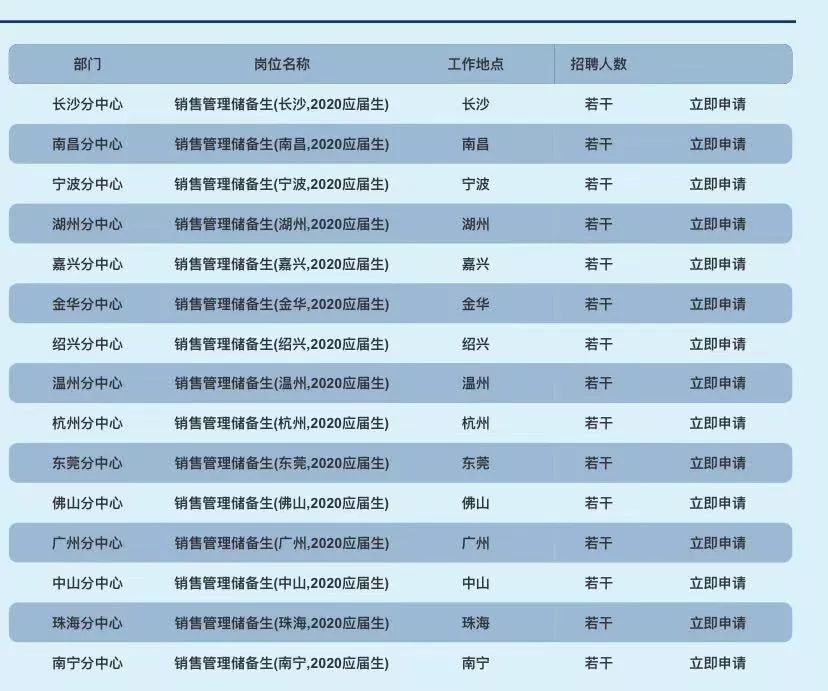 交通银行信用卡中心最新招聘,2020年交通银行信用卡社会招聘