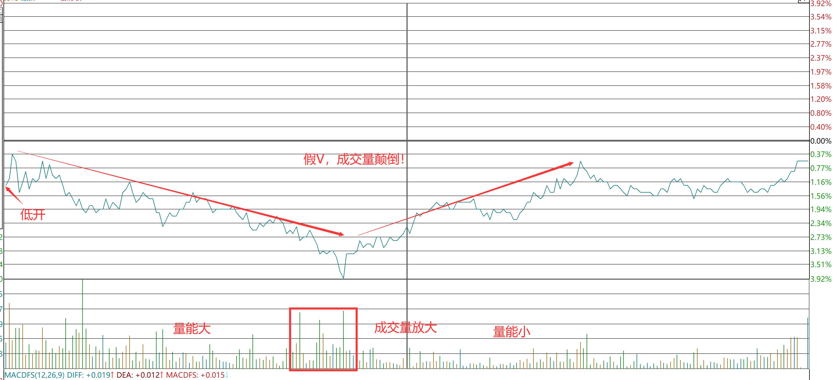小资金超短线操作,小资金快速翻倍战法