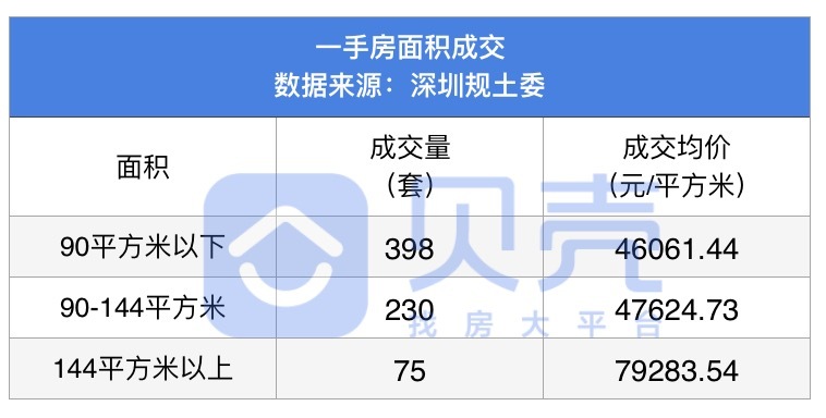 楼市月报,楼市周报新楼盘