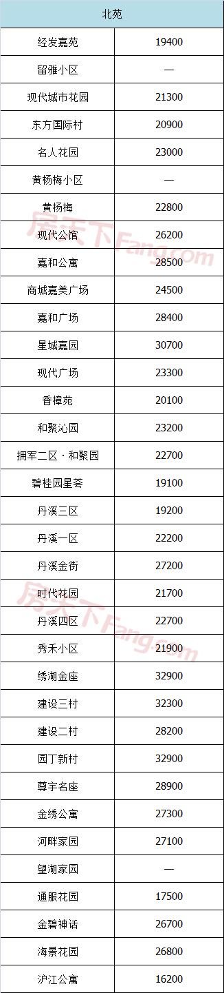 五家渠义乌小商品城二手房价格表,义乌宾王市场二手房最新房价