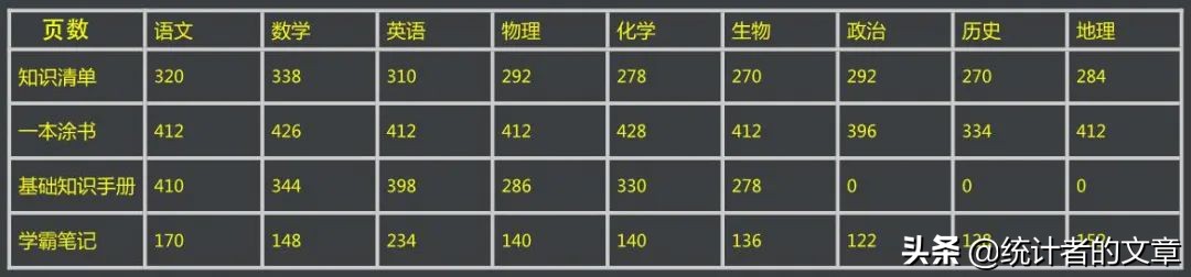 学霸笔记教辅书评测,教辅书大测评