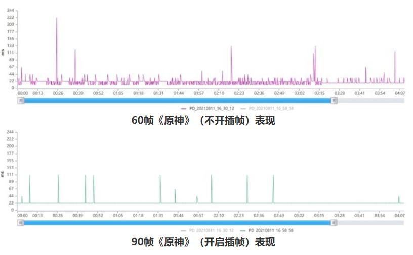 iqoo8pro游戏适合什么耳机,iqoo8pro是顶级旗舰吗