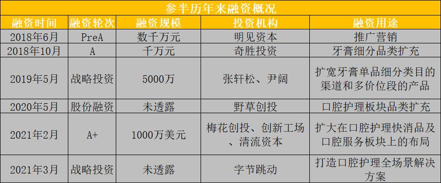 创业3年产值8亿,创业三年销售破亿
