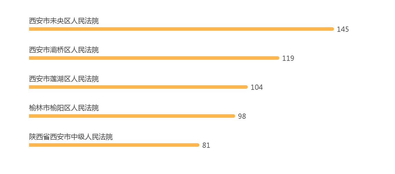 融资租赁合同纠纷第二次起诉,融资租赁合同纠纷司法解释全文