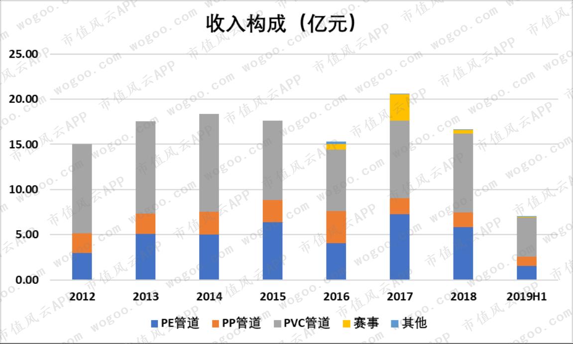 中国联塑与伟星新材,中国联塑好还是伟星好