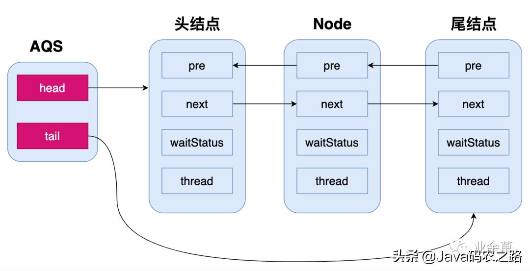 面试官讲threadlocal,面试官底层逻辑