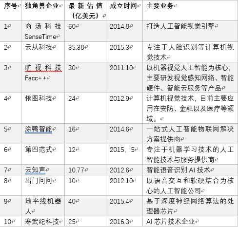 画像ToB独角兽，怎么做风口下能飞的猪?