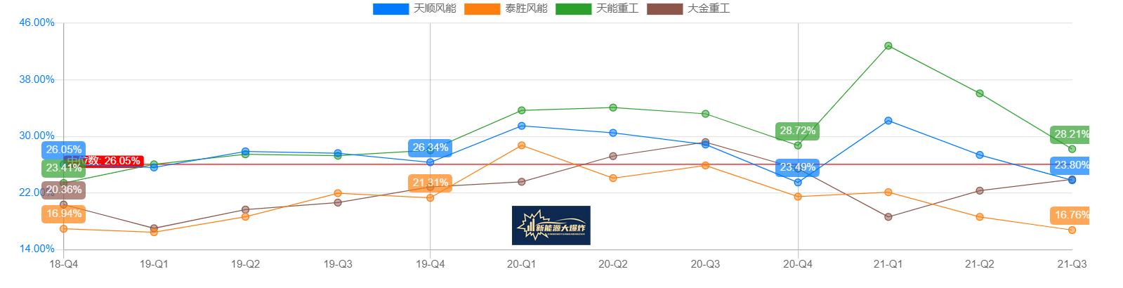 飙涨5倍，冠绝行业，更是吊打隆基和宁德时代，大金重工凭什么？
