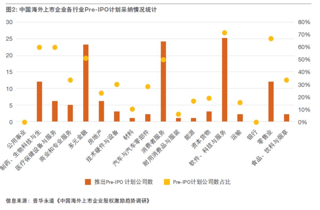 股权干货基础知识大全,股权干货的十大技巧