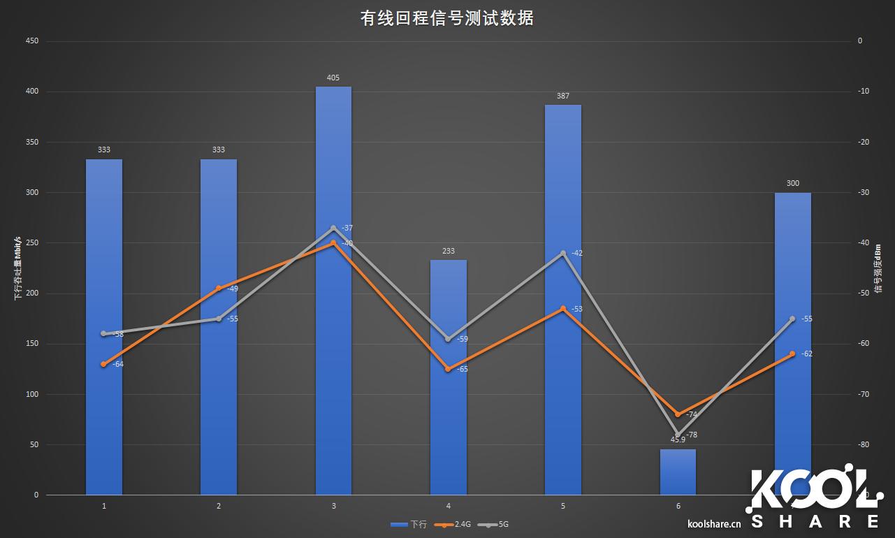 D-LINK友讯Covr-2202AC2200三频WIFIMesh系统开箱评测拆解