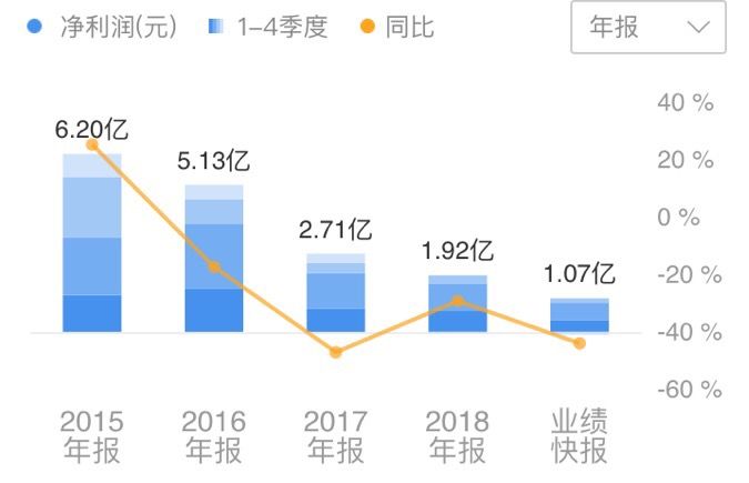2021金正大复合肥营业额,金正大复合肥2023年总销量