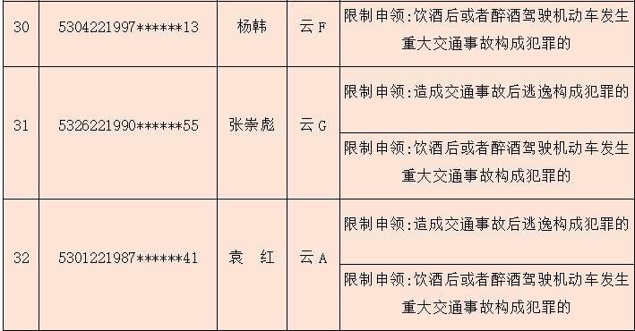 已有47人被终身禁驾,曝光这30个人终生禁驾