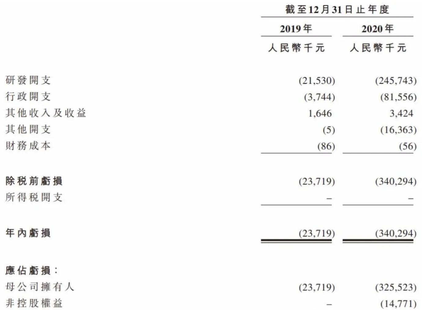 百心安生物上市,百心安生物最新上市消息