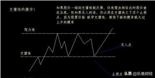 炒股怎样做到及时止损呢,股票亏多少个点止损