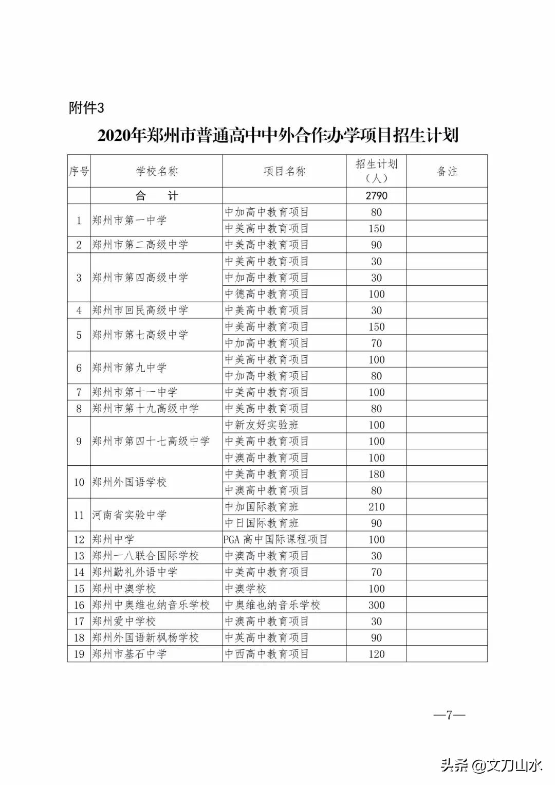 郑州中招政策最新规定,2020年郑州中招体育取消了吗