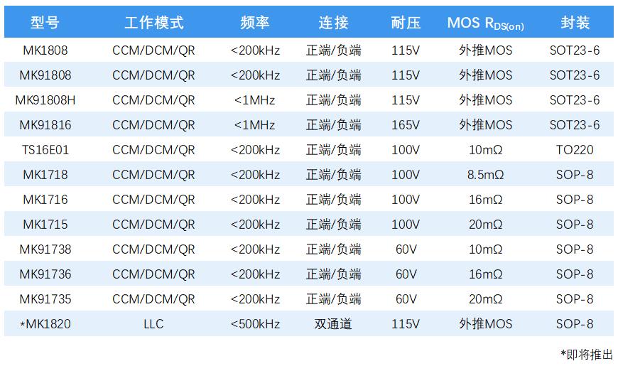 氮化镓电机调速器,氮化镓半桥驱动器