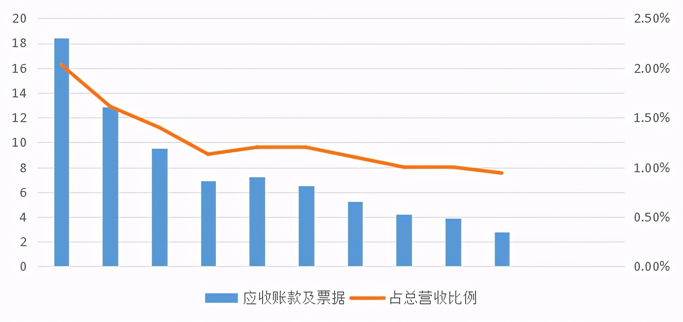 伊利乳业成长之路,伊利乳业近五年生产成本数据分析