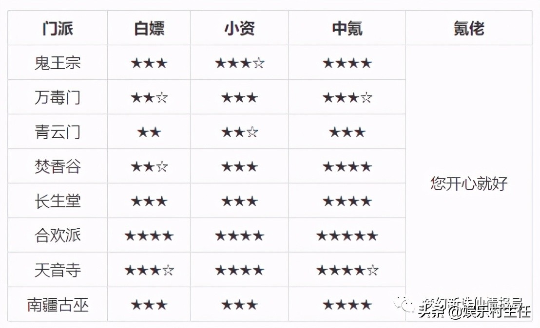 梦幻新诛仙新手攻略,梦幻新诛仙新手攻略大全