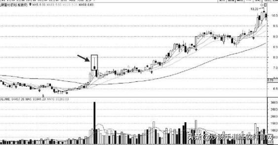 空中加油股票k线图,空中加油洗盘k线形态图解