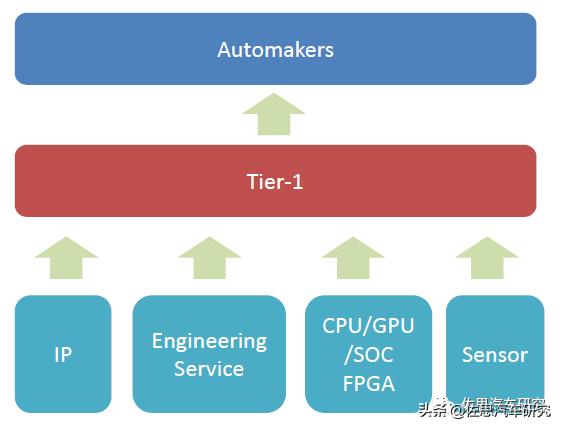 欧菲光在自动驾驶方面的技术,欧菲光加速布局智能汽车等新领域