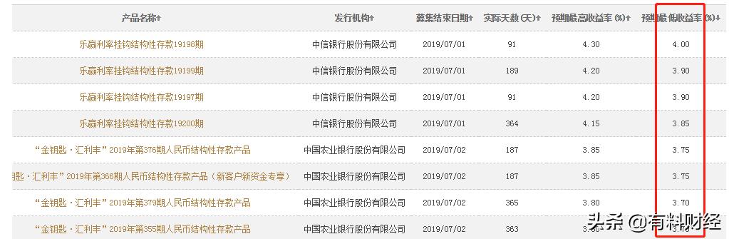 建行保本型理财产品哪款好,建行理财收益率排行