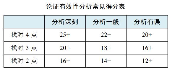 预报名怎么样算成功,预报名填写教程