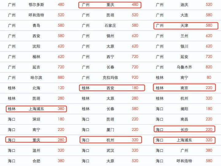 飞机票抢票容易吗,特价机票为什么要抢票