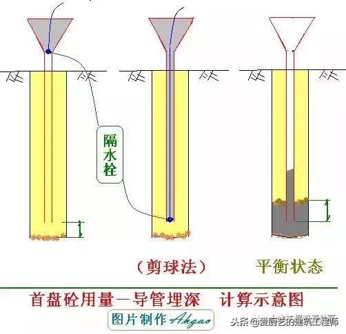 水下灌注桩混凝土强度等级要求,砼灌注桩的施工工艺流程