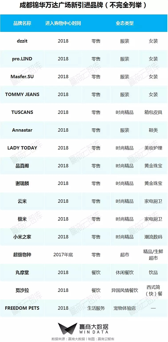 商业街区改造升级推荐哪家,二线城市老城改造