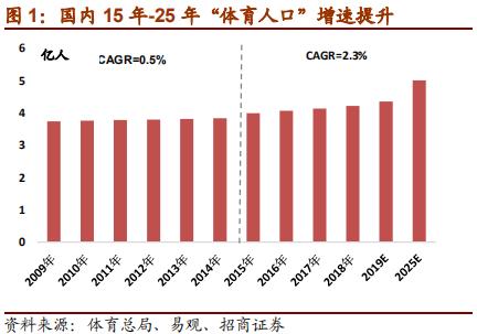 nike与adidas竞争各自的优势,nike和adidas品牌对比