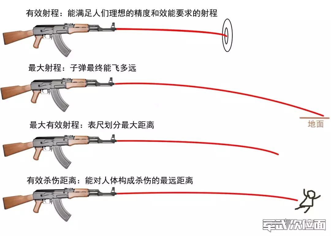 有效射程50米是什么意思,有效和最大射程啥意思