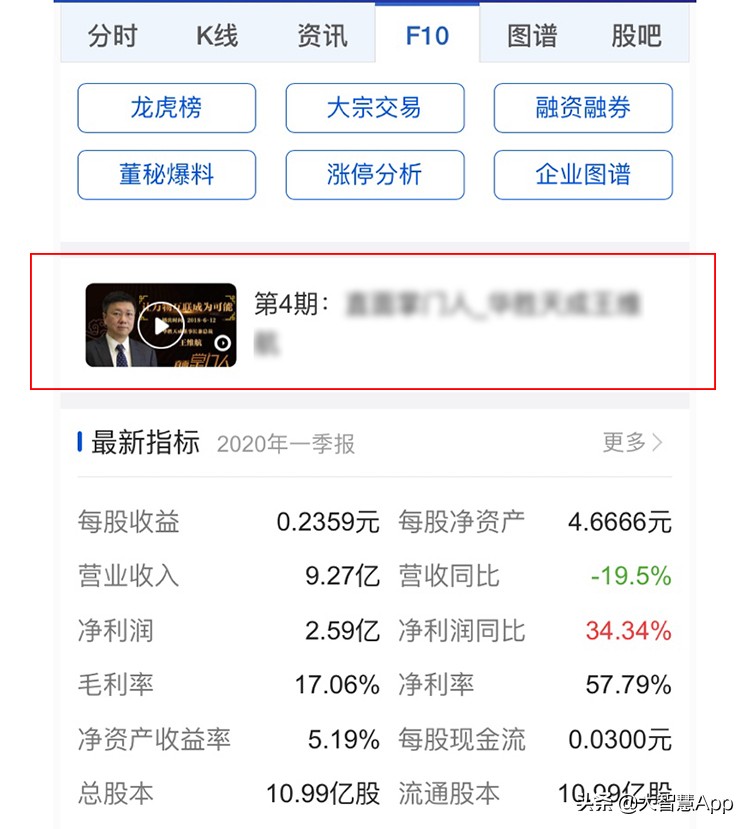 f10股市分析,看懂炒股中的各种线