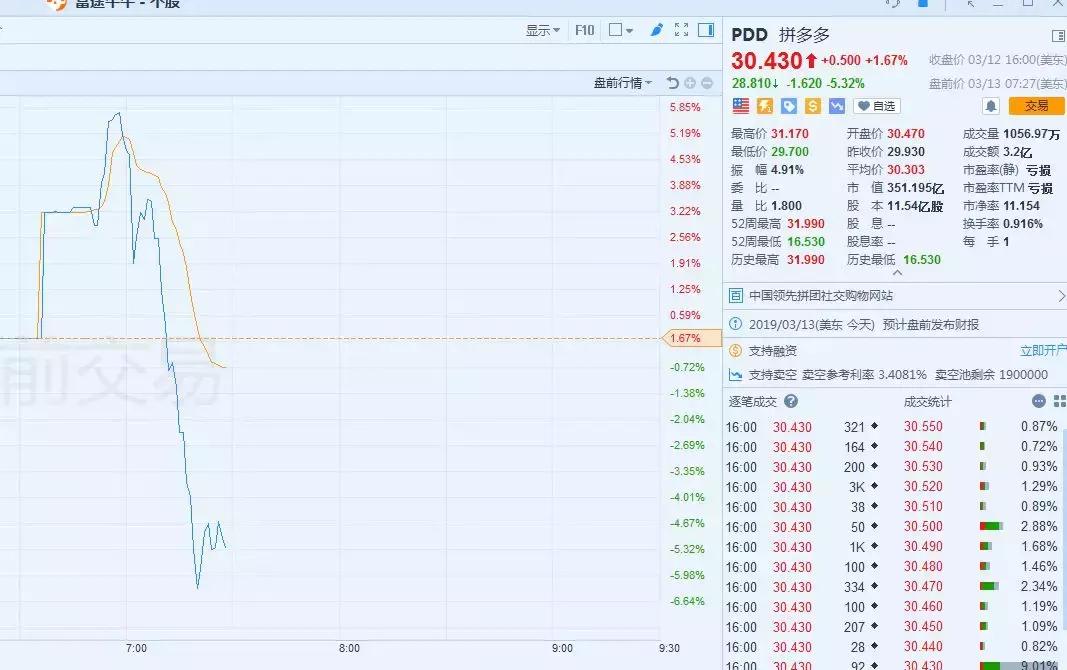 拼多多与美团为何冰火两重天,拼多多最新状况