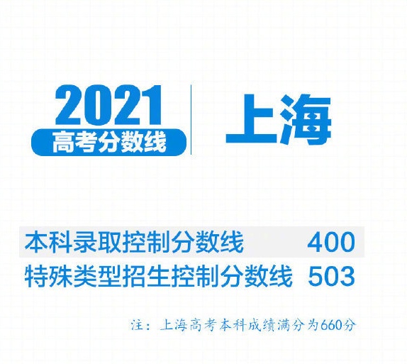 2023新高考各校录取分数线一览表,2021年各省新高考分数录取线