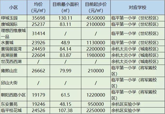 杭州余杭区哪的学区房好,杭州哪个地区的学区房比较好