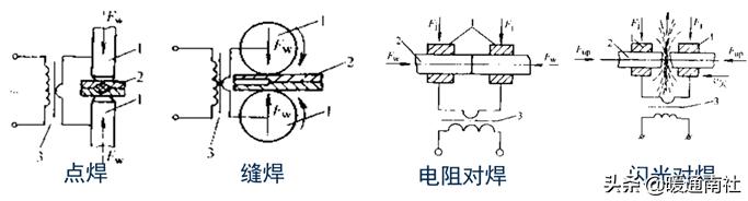 焊接工艺评定口诀,油管焊接工艺视频