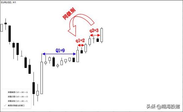趋势交易法时间跨度,趋势交易法用多大周期合理