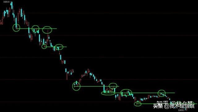 期货高手的真实案例讲解,比复利更厉害的期货交易法则