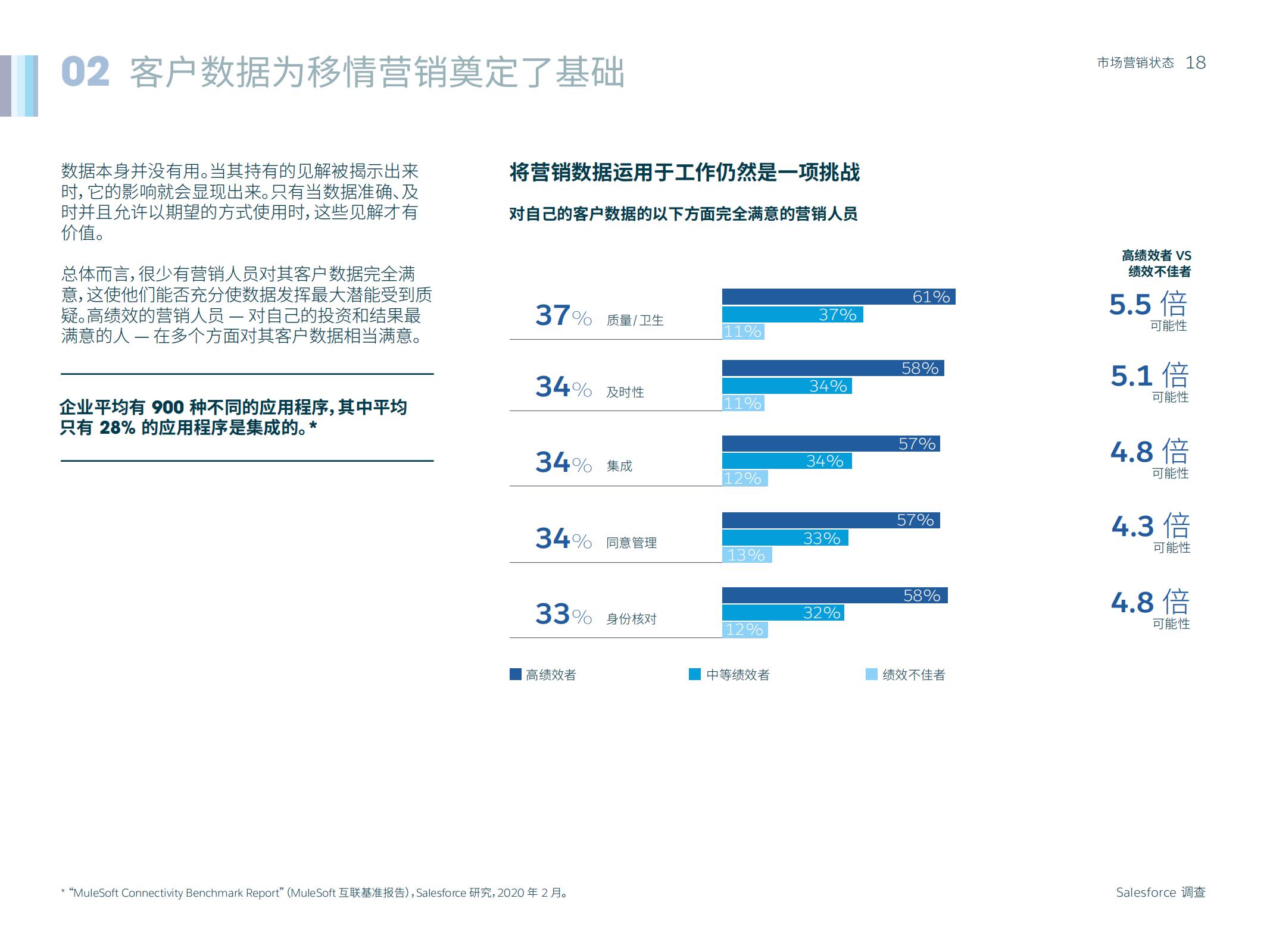 市场营销人数,如何通过市场洞察来做好营销