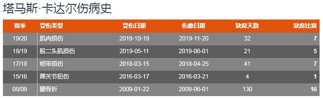 鲁能新外援卡达尔表现如何,鲁能和卡塔尔最新信息