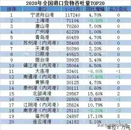 中国航运业遥遥领先的最强省：兼谈苏大强GDP不是苏打水