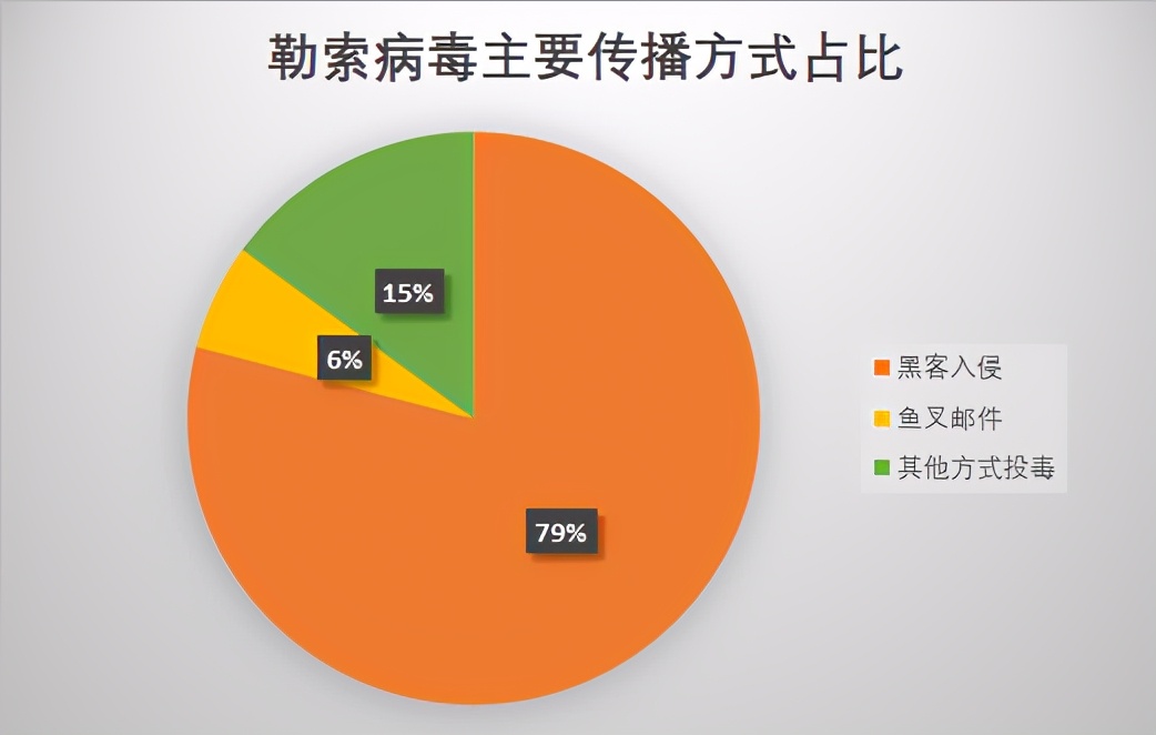 火绒安全全盘杀毒要很久吗,火绒安全拦截病毒