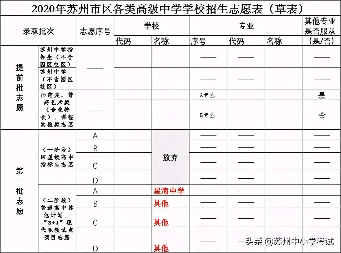 2024苏州园区一模最高分,苏州园区一模450分什么水平