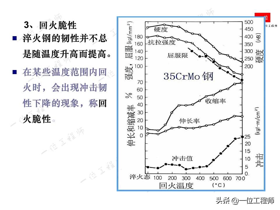 钢的热处理主要工艺参数,机械零件的热处理的作用