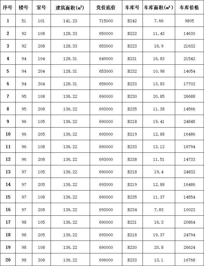 南通即将拍卖的房子 (南通拍卖房价)